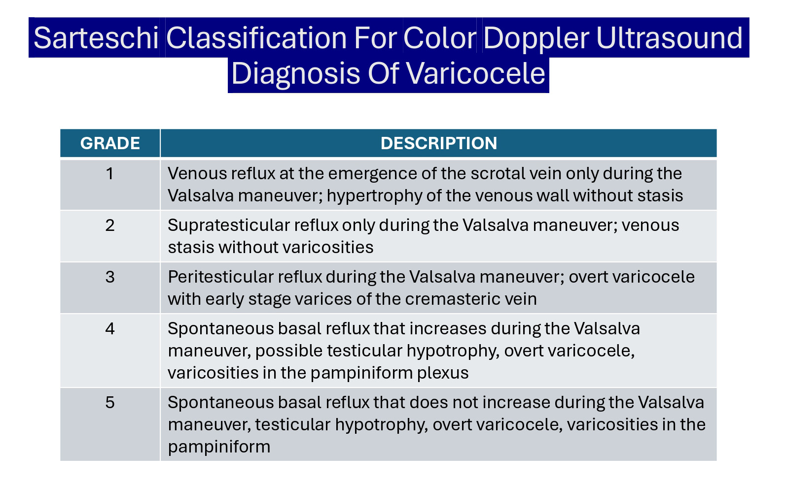 diagnosis of vericocele